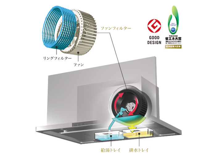 洗エールレンジフード