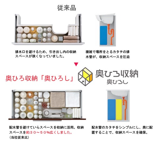 収納キャビネット