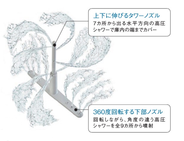 食洗器