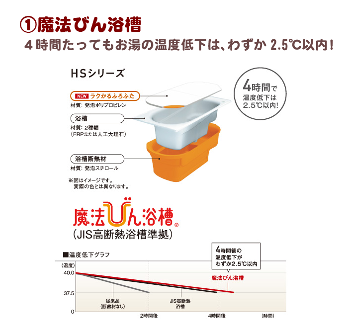 高断熱浴槽