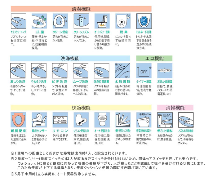 トイレの仕様
