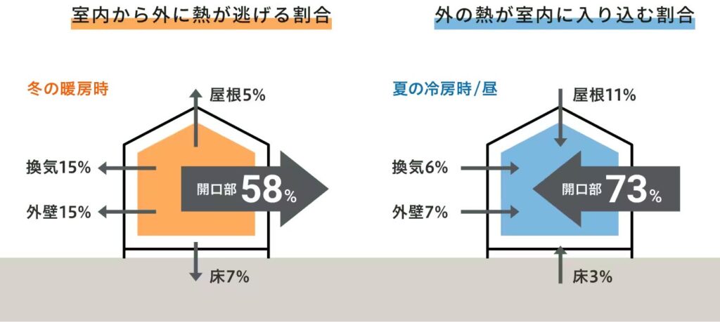 断熱性