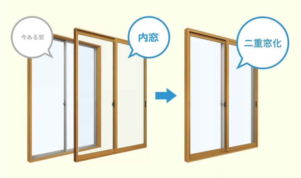 内窓