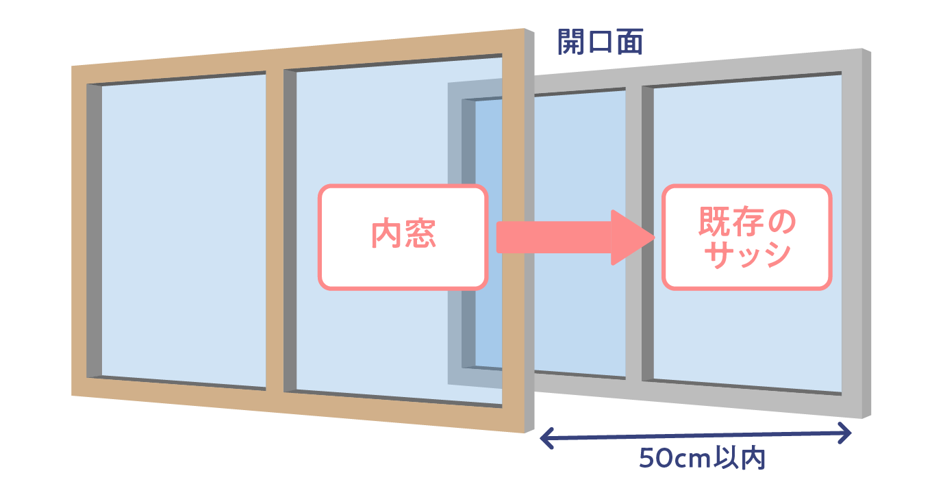 内窓
